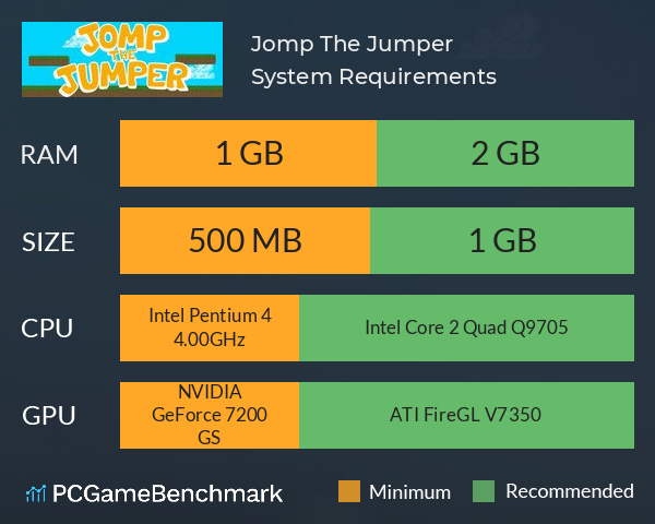 Jomp The Jumper System Requirements PC Graph - Can I Run Jomp The Jumper Jomp The Jumper System Requirements PC Graph - Can I Run Jomp The Jumper