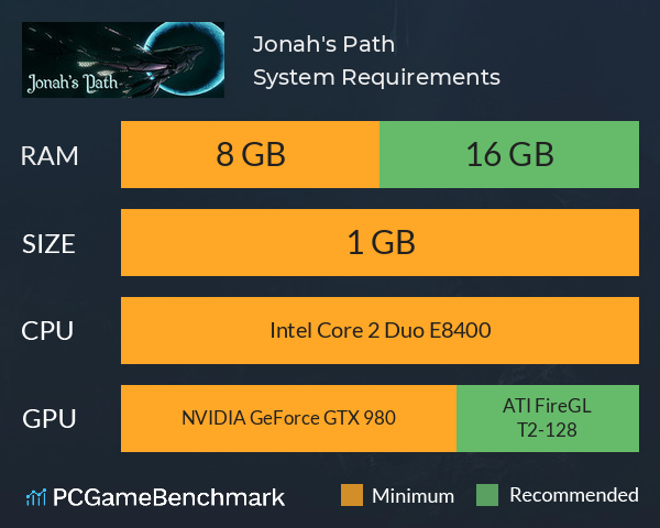 Jonah's Path System Requirements PC Graph - Can I Run Jonah's Path Jonah's Path System Requirements PC Graph - Can I Run Jonah's Path