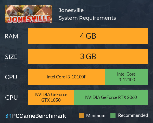 Jonesville System Requirements PC Graph - Can I Run Jonesville