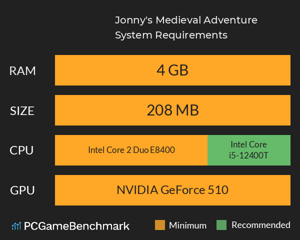 Jonny's Medieval Adventure System Requirements PC Graph - Can I Run Jonny's Medieval Adventure