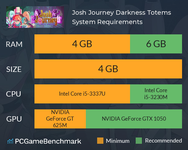 Josh Journey: Darkness Totems System Requirements PC Graph - Can I Run Josh Journey: Darkness Totems Josh Journey: Darkness Totems System Requirements PC Graph - Can I Run Josh Journey: Darkness Totems