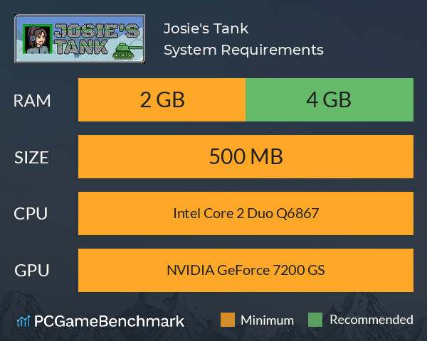 Josie's Tank System Requirements PC Graph - Can I Run Josie's Tank