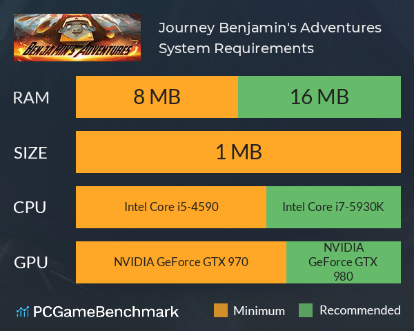Journey: Benjamin's Adventures System Requirements PC Graph - Can I Run Journey: Benjamin's Adventures
