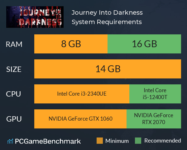 Journey Into Darkness System Requirements PC Graph - Can I Run Journey Into Darkness