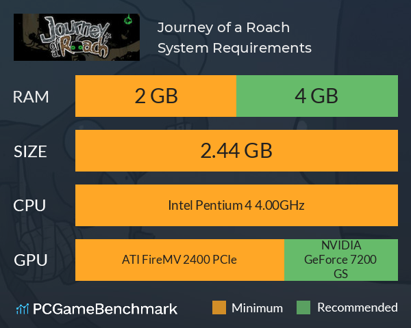 Journey of a Roach System Requirements PC Graph - Can I Run Journey of a Roach
