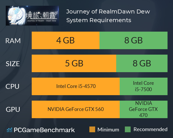 Journey of Realm:Dawn Dew System Requirements PC Graph - Can I Run Journey of Realm:Dawn Dew Journey of Realm:Dawn Dew System Requirements PC Graph - Can I Run Journey of Realm:Dawn Dew