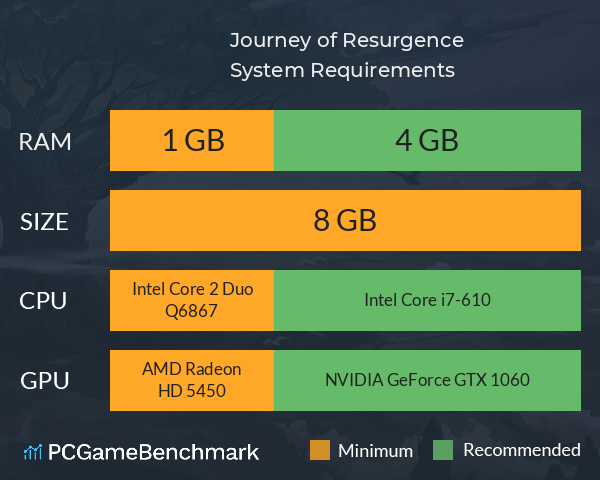 Journey of Resurgence System Requirements PC Graph - Can I Run Journey of Resurgence Journey of Resurgence System Requirements PC Graph - Can I Run Journey of Resurgence