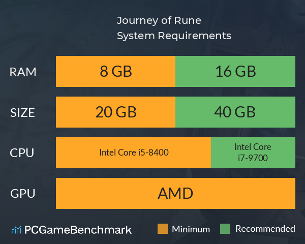 Journey of Rune System Requirements PC Graph - Can I Run Journey of Rune Journey of Rune System Requirements PC Graph - Can I Run Journey of Rune