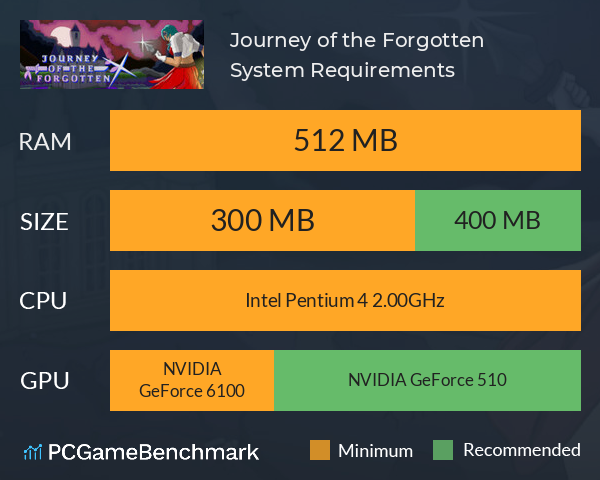 Journey of the Forgotten System Requirements PC Graph - Can I Run Journey of the Forgotten