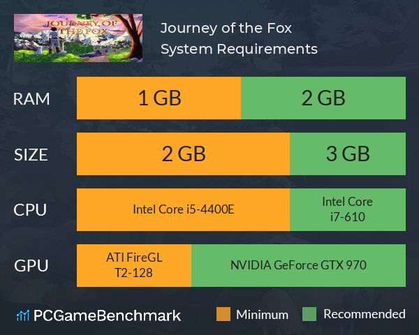 Journey of the Fox System Requirements PC Graph - Can I Run Journey of the Fox