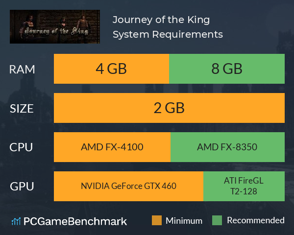 Journey of the King System Requirements PC Graph - Can I Run Journey of the King