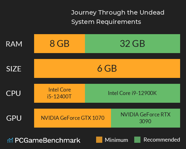 Journey Through the Undead System Requirements PC Graph - Can I Run Journey Through the Undead Journey Through the Undead System Requirements PC Graph - Can I Run Journey Through the Undead