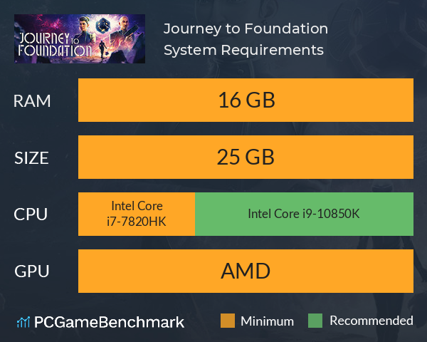 Journey to Foundation System Requirements PC Graph - Can I Run Journey to Foundation Journey to Foundation System Requirements PC Graph - Can I Run Journey to Foundation