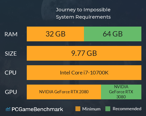 Journey to Impossible System Requirements PC Graph - Can I Run Journey to Impossible Journey to Impossible System Requirements PC Graph - Can I Run Journey to Impossible