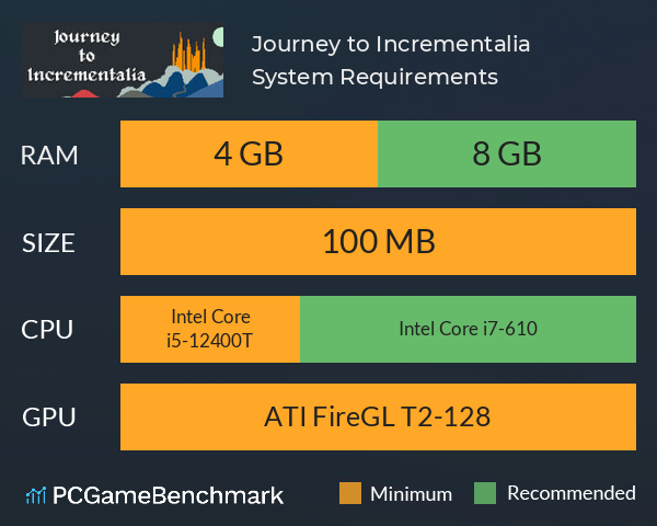 Journey to Incrementalia System Requirements PC Graph - Can I Run Journey to Incrementalia Journey to Incrementalia System Requirements PC Graph - Can I Run Journey to Incrementalia