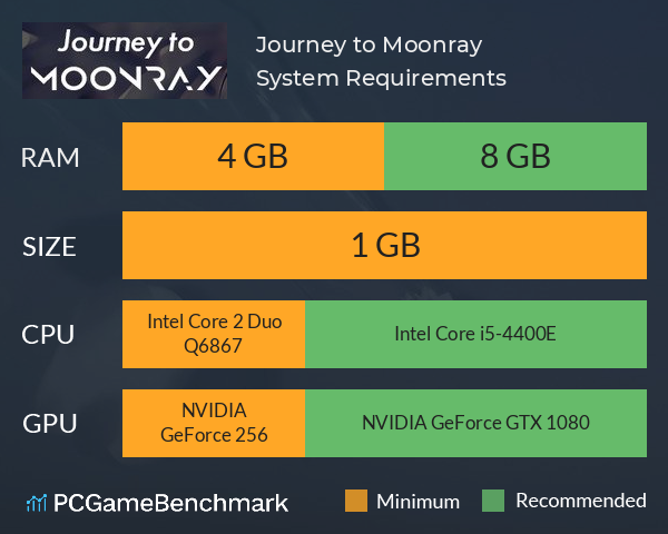 Journey to Moonray System Requirements PC Graph - Can I Run Journey to Moonray Journey to Moonray System Requirements PC Graph - Can I Run Journey to Moonray