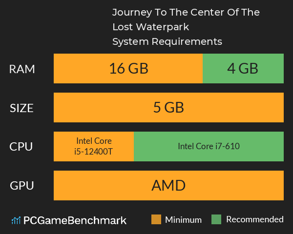Journey To The Center Of The Lost Waterpark System Requirements PC Graph - Can I Run Journey To The Center Of The Lost Waterpark