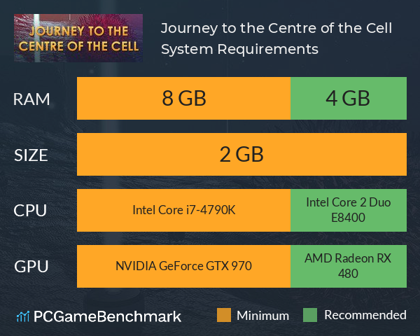Journey to the Centre of the Cell System Requirements PC Graph - Can I Run Journey to the Centre of the Cell