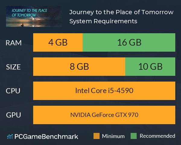 Journey to the Place of Tomorrow System Requirements PC Graph - Can I Run Journey to the Place of Tomorrow Journey to the Place of Tomorrow System Requirements PC Graph - Can I Run Journey to the Place of Tomorrow