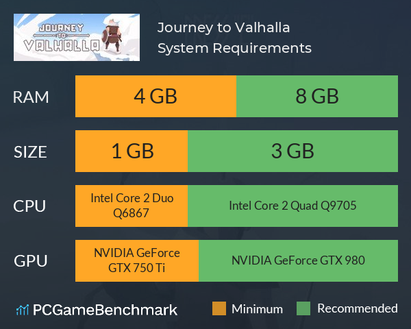 Journey to Valhalla System Requirements PC Graph - Can I Run Journey to Valhalla