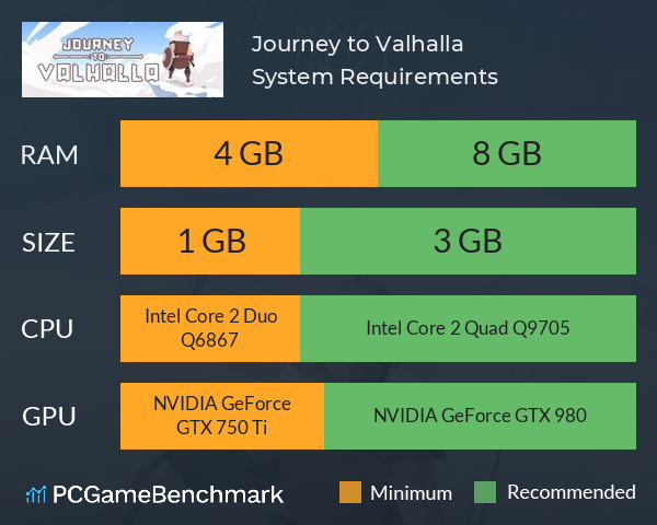 Assassin's Creed Valhalla system requirements