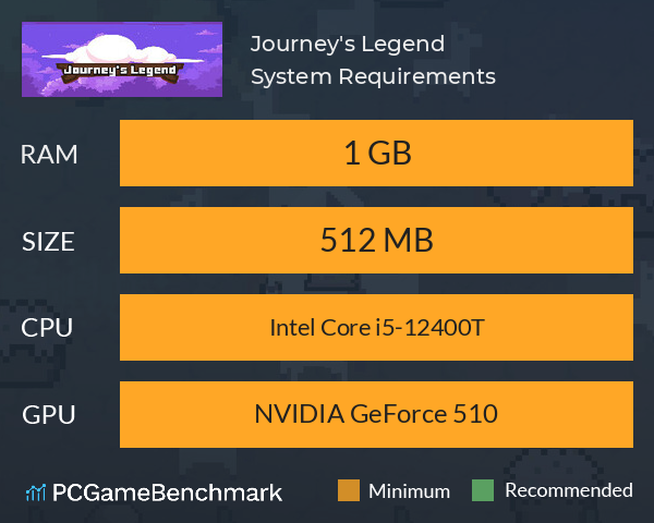 Journey's Legend System Requirements PC Graph - Can I Run Journey's Legend Journey's Legend System Requirements PC Graph - Can I Run Journey's Legend