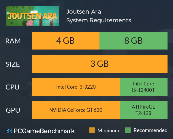 Joutsen Ara System Requirements PC Graph - Can I Run Joutsen Ara Joutsen Ara System Requirements PC Graph - Can I Run Joutsen Ara