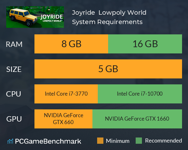 Joyride : Lowpoly World System Requirements PC Graph - Can I Run Joyride : Lowpoly World