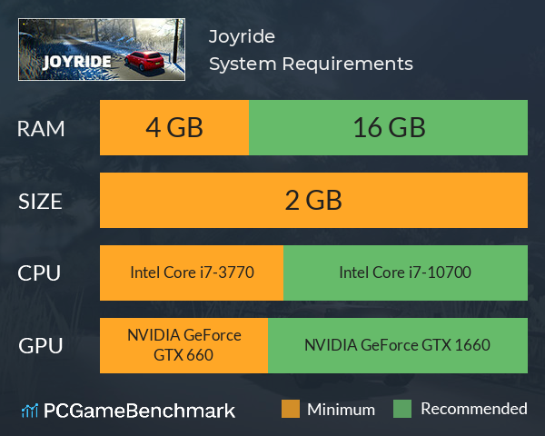 Joyride System Requirements PC Graph - Can I Run Joyride