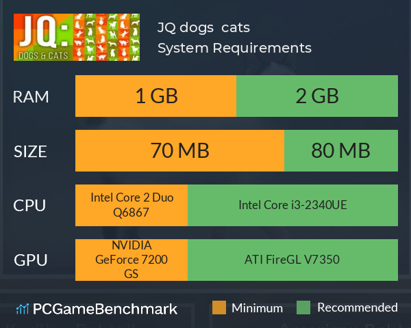 JQ: dogs & cats System Requirements PC Graph - Can I Run JQ: dogs & cats JQ: dogs & cats System Requirements PC Graph - Can I Run JQ: dogs & cats