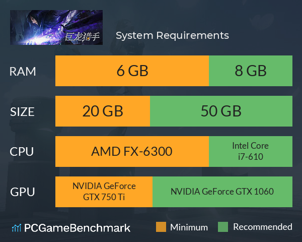 巨龙猎手 System Requirements PC Graph - Can I Run 巨龙猎手 巨龙猎手 System Requirements PC Graph - Can I Run 巨龙猎手