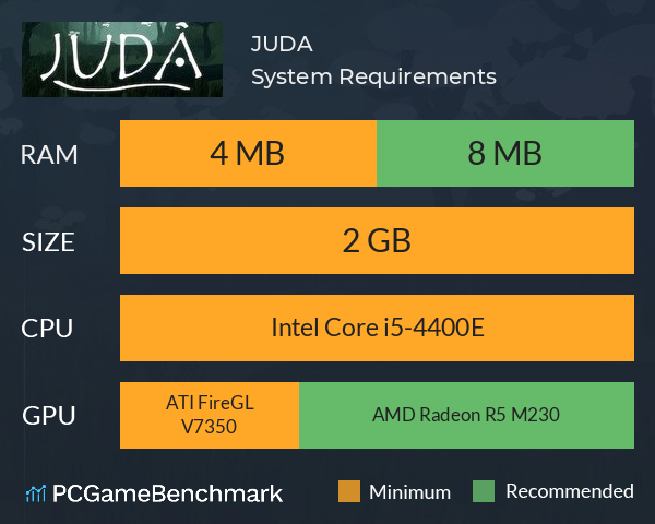 JUDA System Requirements PC Graph - Can I Run JUDA