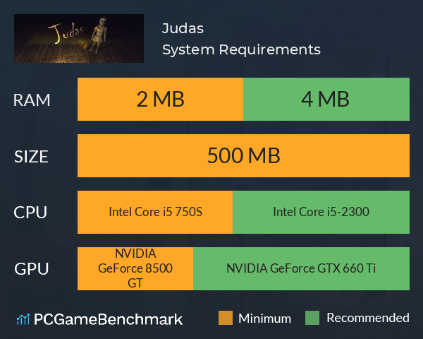 Judas System Requirements PC Graph - Can I Run Judas