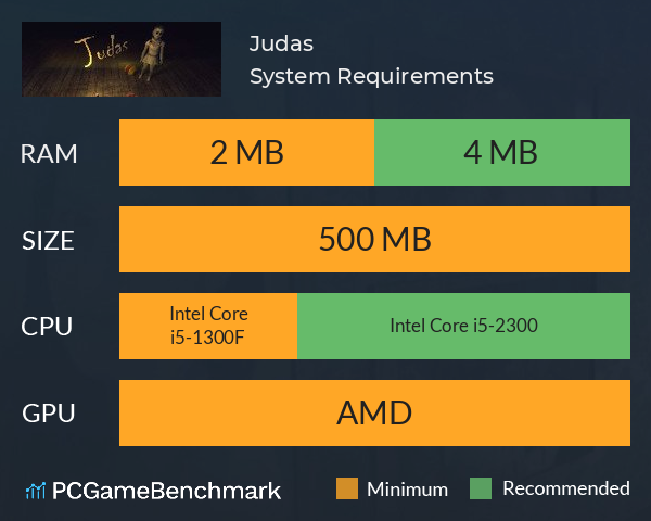 Judas System Requirements PC Graph - Can I Run Judas