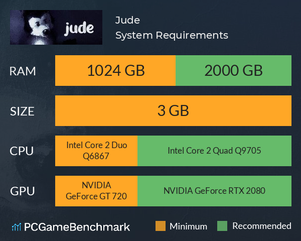 Jude System Requirements PC Graph - Can I Run Jude Jude System Requirements PC Graph - Can I Run Jude