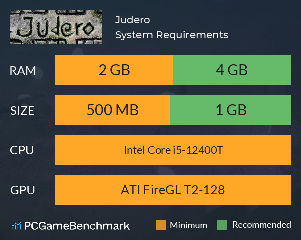 Judero System Requirements PC Graph - Can I Run Judero