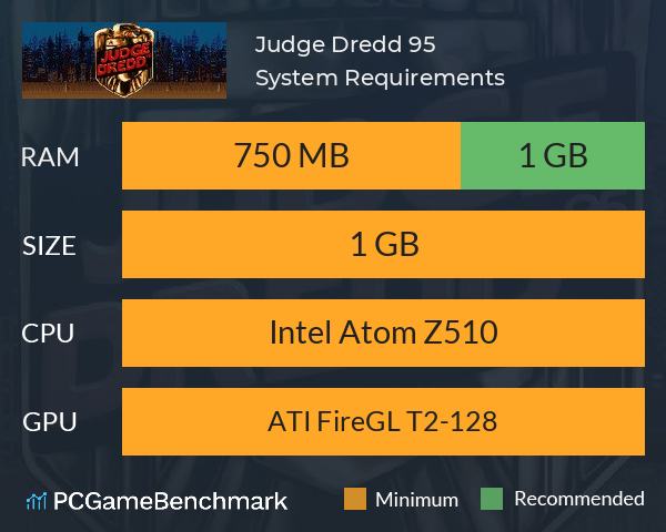 Judge Dredd 95 System Requirements PC Graph - Can I Run Judge Dredd 95 Judge Dredd 95 System Requirements PC Graph - Can I Run Judge Dredd 95