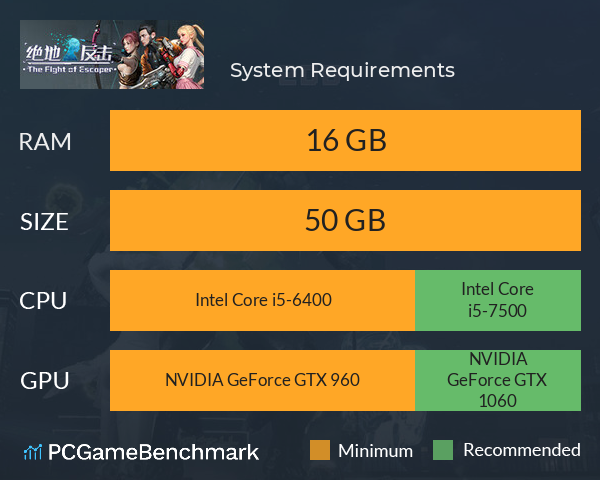 绝地反击 System Requirements PC Graph - Can I Run 绝地反击 绝地反击 System Requirements PC Graph - Can I Run 绝地反击