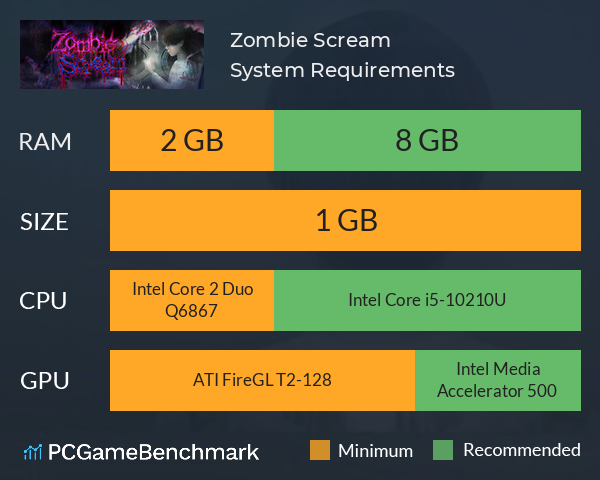 絶叫死人（Zombie Scream） System Requirements PC Graph - Can I Run 絶叫死人（Zombie Scream）