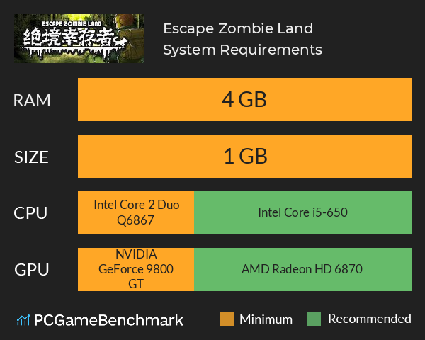 绝境幸存者 Escape Zombie Land System Requirements PC Graph - Can I Run 绝境幸存者 Escape Zombie Land