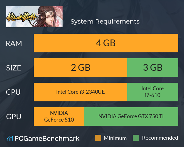 绝世武林 System Requirements PC Graph - Can I Run 绝世武林 绝世武林 System Requirements PC Graph - Can I Run 绝世武林