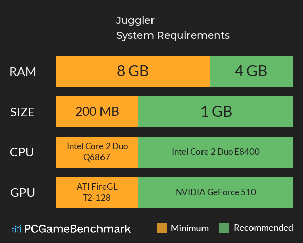 Juggler System Requirements PC Graph - Can I Run Juggler Juggler System Requirements PC Graph - Can I Run Juggler