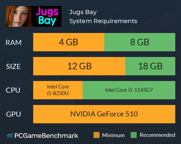 Jugs Bay System Requirements PC Graph - Can I Run Jugs Bay Jugs Bay System Requirements PC Graph - Can I Run Jugs Bay