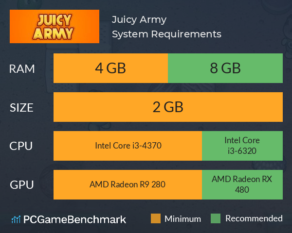 Juicy Army System Requirements PC Graph - Can I Run Juicy Army Juicy Army System Requirements PC Graph - Can I Run Juicy Army
