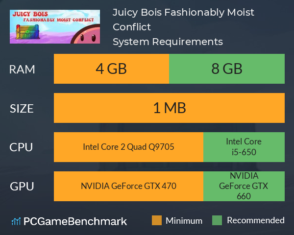 Juicy Bois: Fashionably Moist Conflict System Requirements PC Graph - Can I Run Juicy Bois: Fashionably Moist Conflict