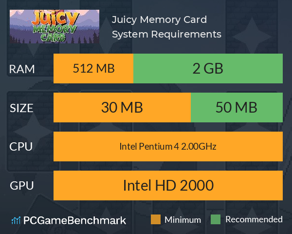 Juicy Memory Card System Requirements PC Graph - Can I Run Juicy Memory Card