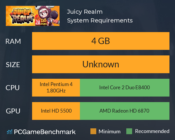 Juicy Realm System Requirements PC Graph - Can I Run Juicy Realm