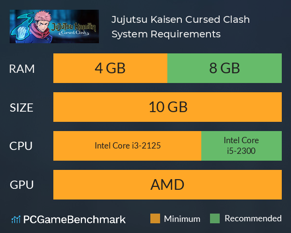 Jujutsu Kaisen Cursed Clash System Requirements PC Graph - Can I Run Jujutsu Kaisen Cursed Clash