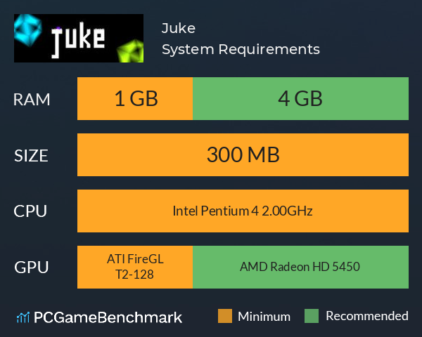 Juke System Requirements PC Graph - Can I Run Juke Juke System Requirements PC Graph - Can I Run Juke
