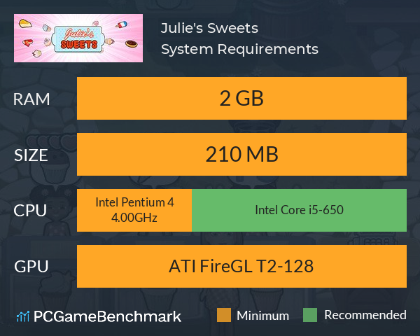 Julie's Sweets System Requirements PC Graph - Can I Run Julie's Sweets Julie's Sweets System Requirements PC Graph - Can I Run Julie's Sweets